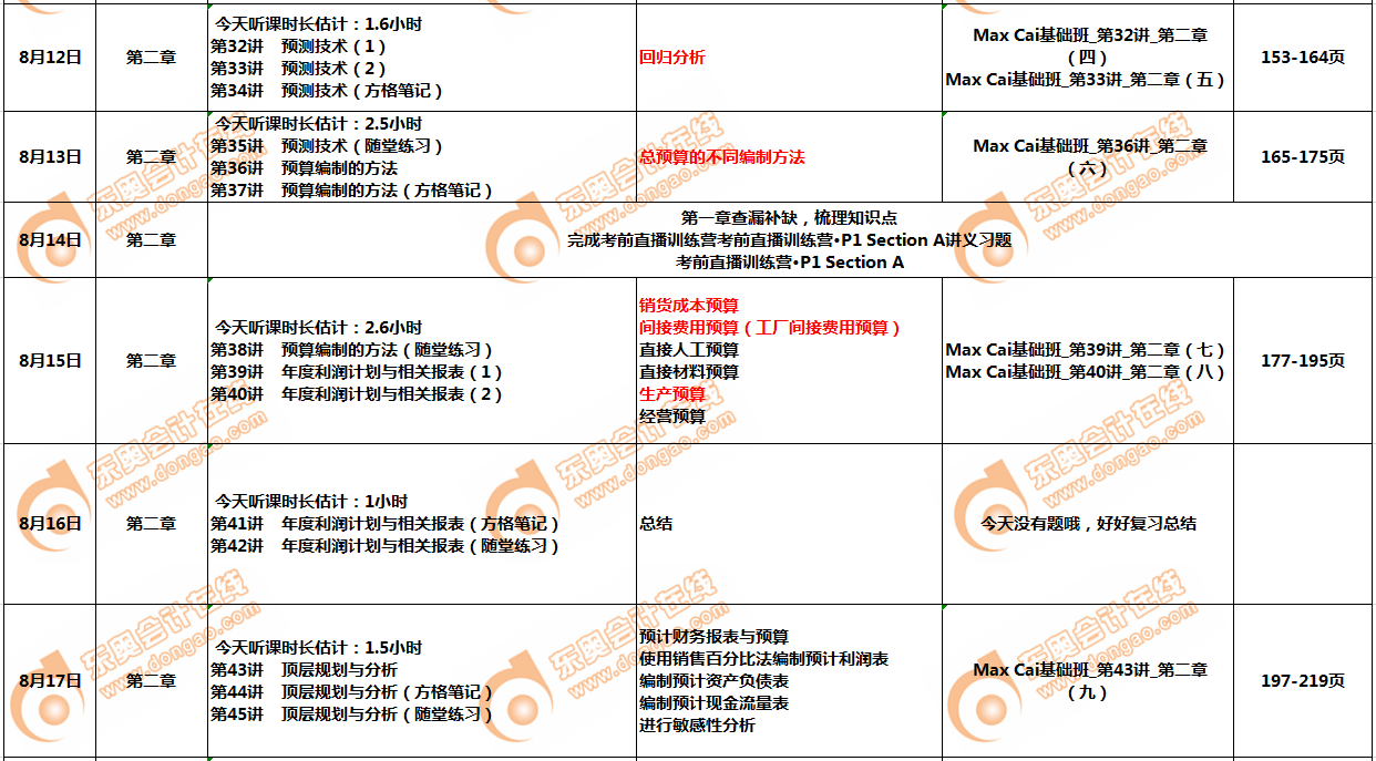 CMAp1部分8月學(xué)習(xí)計劃