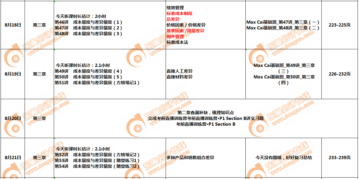 CMAp1部分8月學(xué)習(xí)計劃