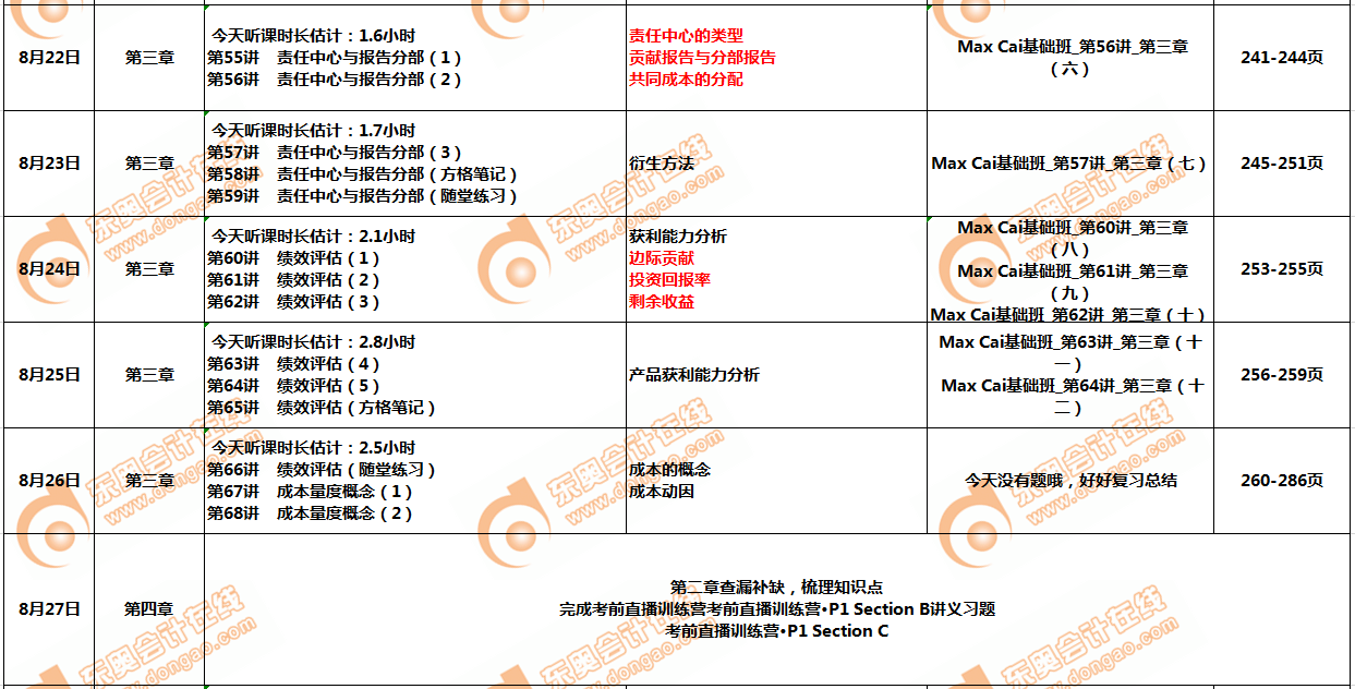CMAp1部分8月學(xué)習(xí)計劃