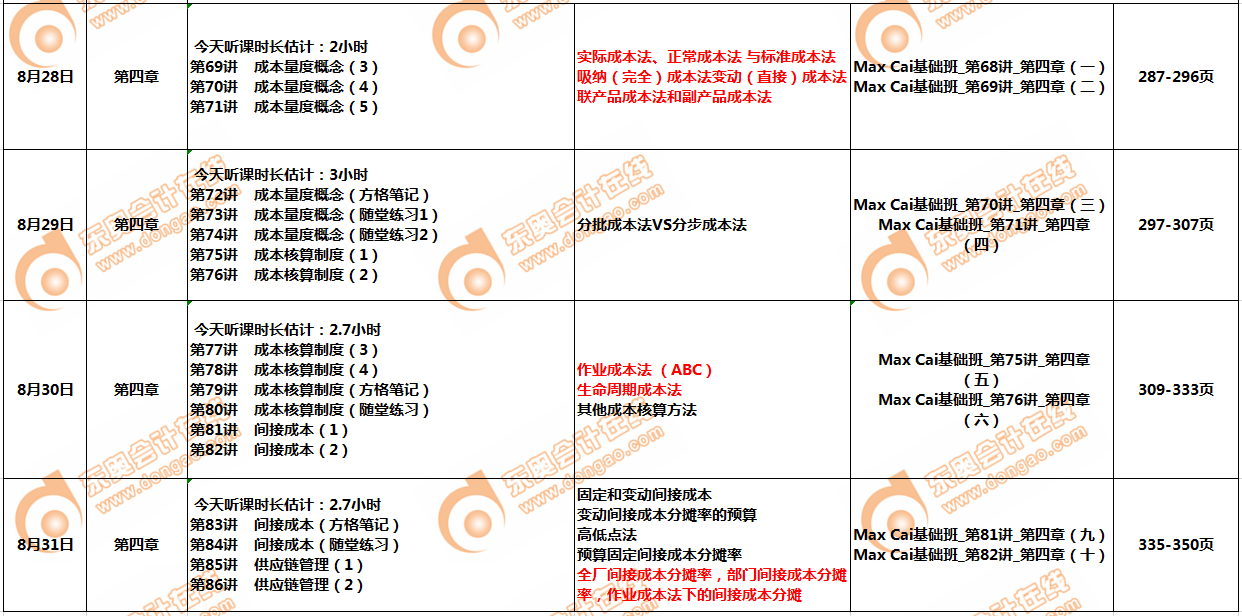 CMAp1部分8月學(xué)習(xí)計劃