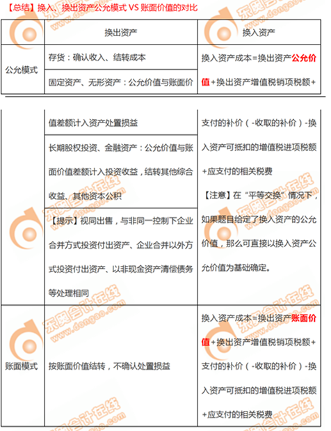 涉及單項(xiàng)非貨幣性資產(chǎn)交換的會(huì)計(jì)處理總結(jié)