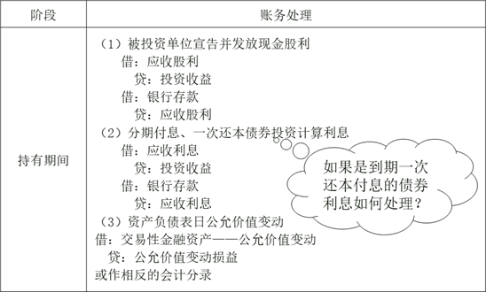 以公允價值計量且其變動計入當期損益的金融資產(chǎn)的會計處理