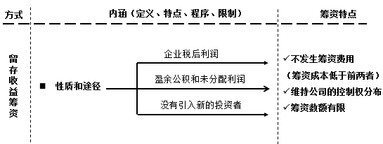 留存收益的籌資特點(diǎn)