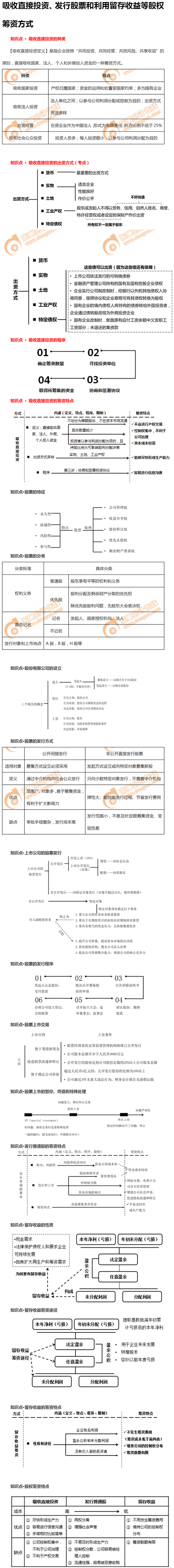 吸收直接投資、發(fā)行股票和利用留存收益等股權(quán)籌資方式
