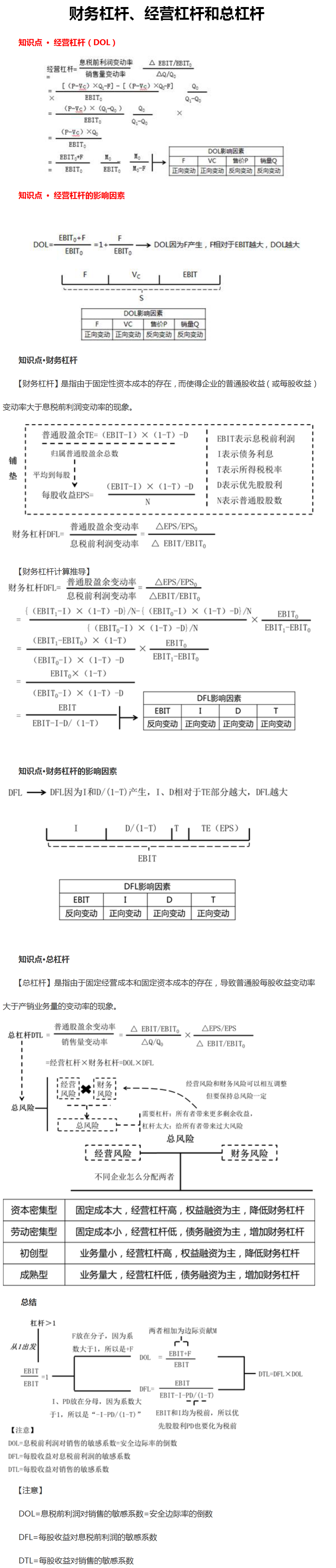 財務(wù)杠桿、經(jīng)營杠桿和總杠桿