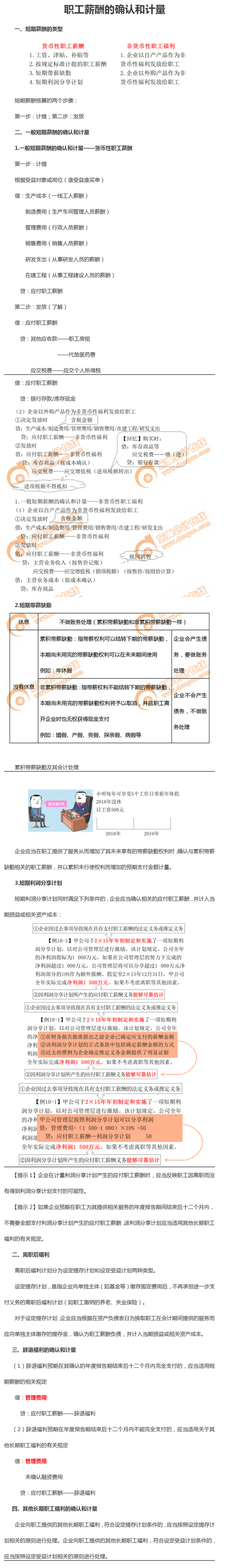 職工薪酬的確認和計量