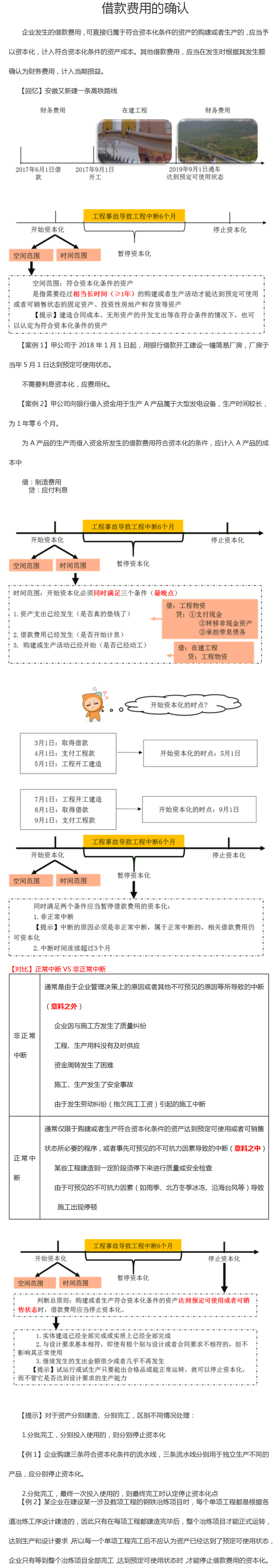 借款費用的確認