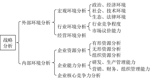 結(jié)合案例資料進行戰(zhàn)略分析_高級會計師實務(wù)考點