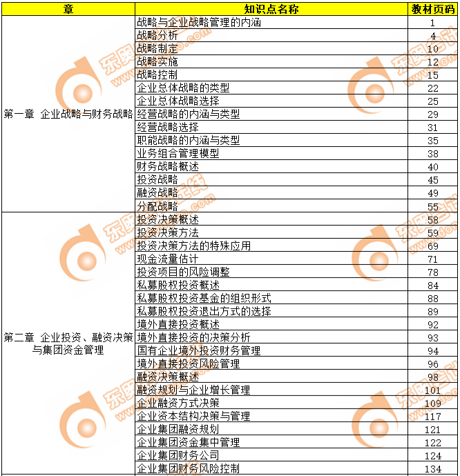 2019年高級(jí)會(huì)計(jì)師考試教材頁(yè)碼對(duì)照表-第一章、第二章