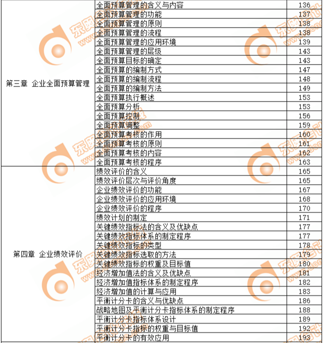 2019年高級(jí)會(huì)計(jì)師考試教材頁(yè)碼對(duì)照表-第三章、第四章