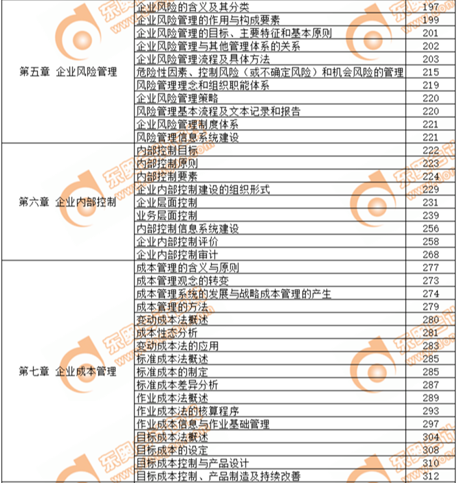 2019年高級(jí)會(huì)計(jì)師考試教材頁(yè)碼對(duì)照表-第五章、第六章、第七章