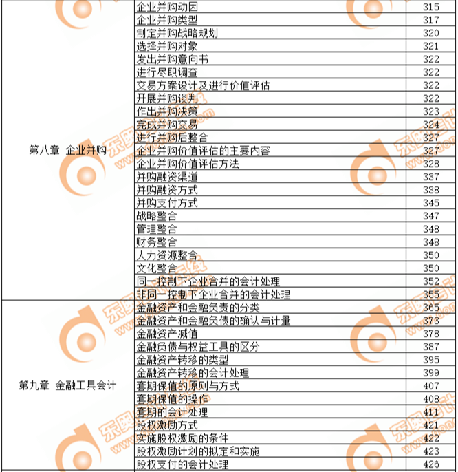 2019年高級(jí)會(huì)計(jì)師考試教材頁(yè)碼對(duì)照表-第八章、第九章