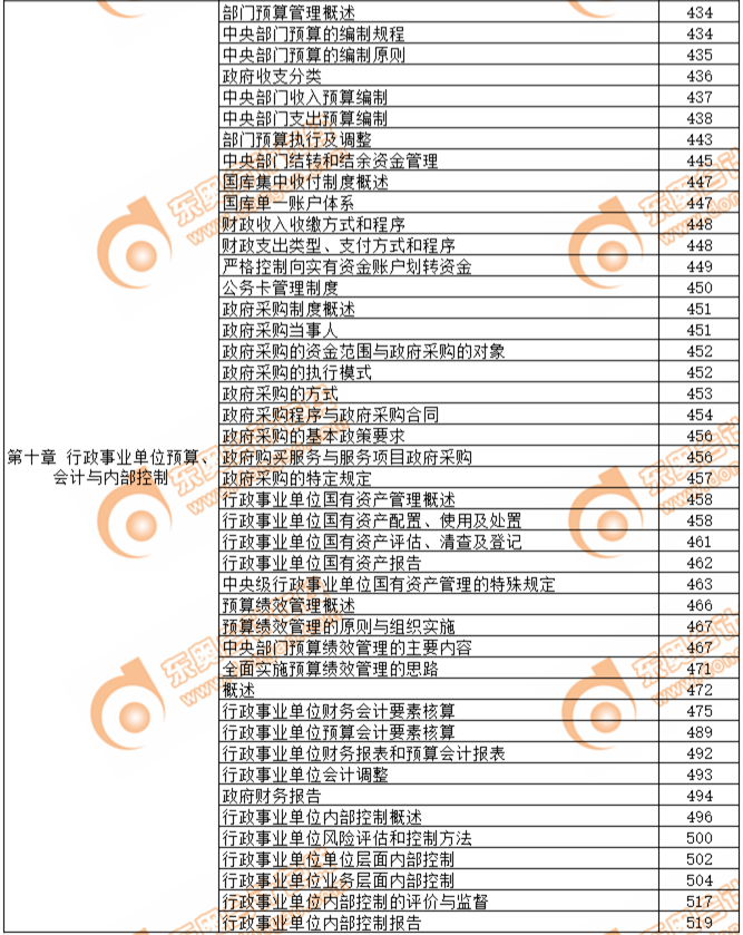 2019年高級(jí)會(huì)計(jì)師考試教材頁(yè)碼對(duì)照表-第十章