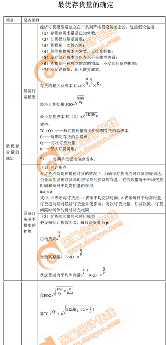 最優(yōu)存貨量的確定
