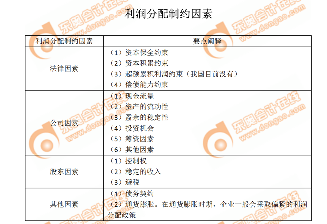 利潤(rùn)分配制約因素