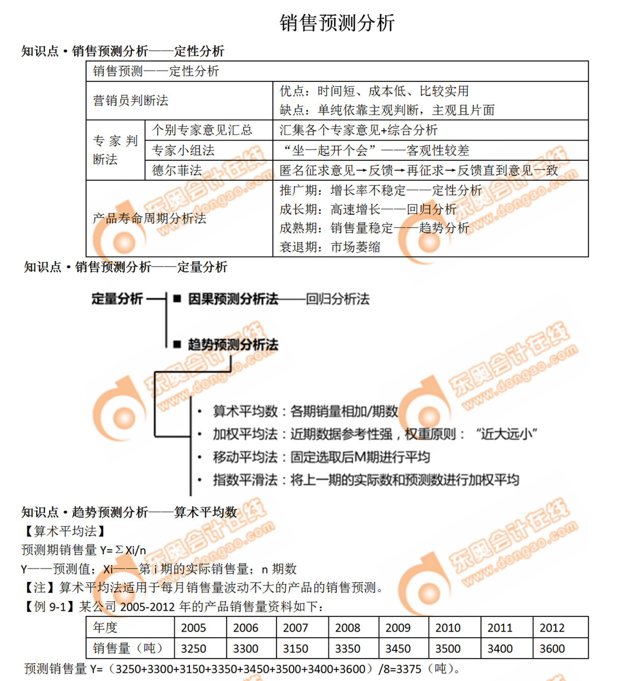 銷(xiāo)售預(yù)測(cè)分析