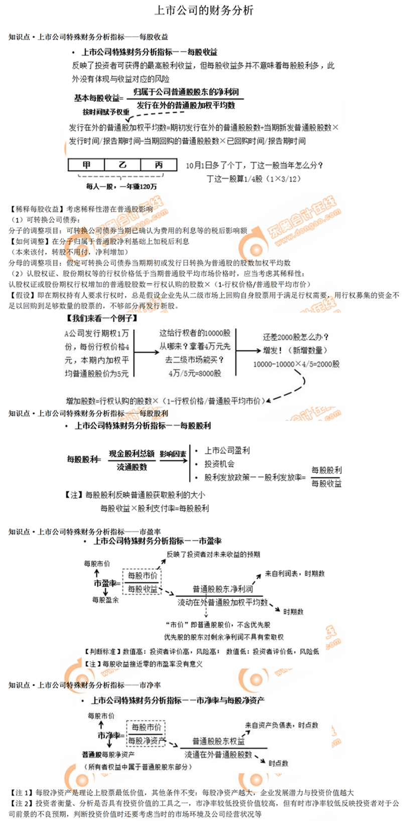 上市公司的財(cái)務(wù)分析