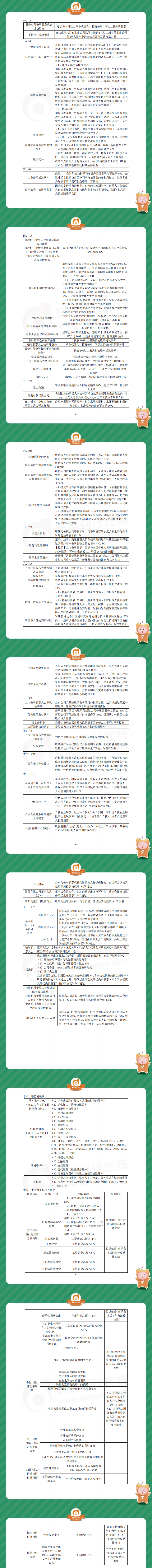 中級(jí)經(jīng)濟(jì)法-15個(gè)數(shù)字類易考點(diǎn)總結(jié)