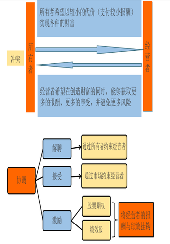 中級會計(jì)財(cái)務(wù)管理