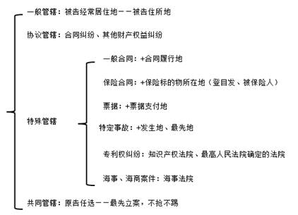 中級(jí)會(huì)計(jì)經(jīng)濟(jì)法考點(diǎn)