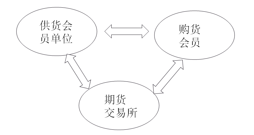 貨物性期貨在期貨的實物交割環(huán)節(jié)納稅