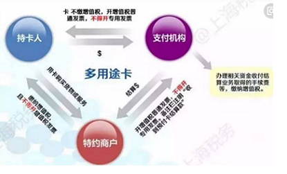 支付機構(gòu)預(yù)付卡（多用途卡）的增值稅規(guī)定