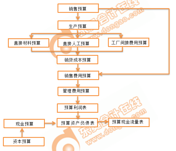 CMA知識(shí)點(diǎn)