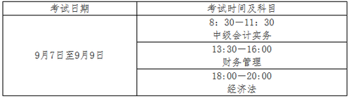 會(huì)計(jì)專業(yè)技術(shù)中級(jí)資格考試時(shí)間