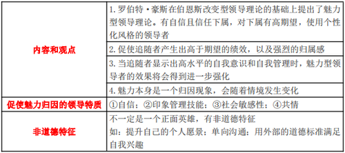 魅力型領(lǐng)導(dǎo)理論
