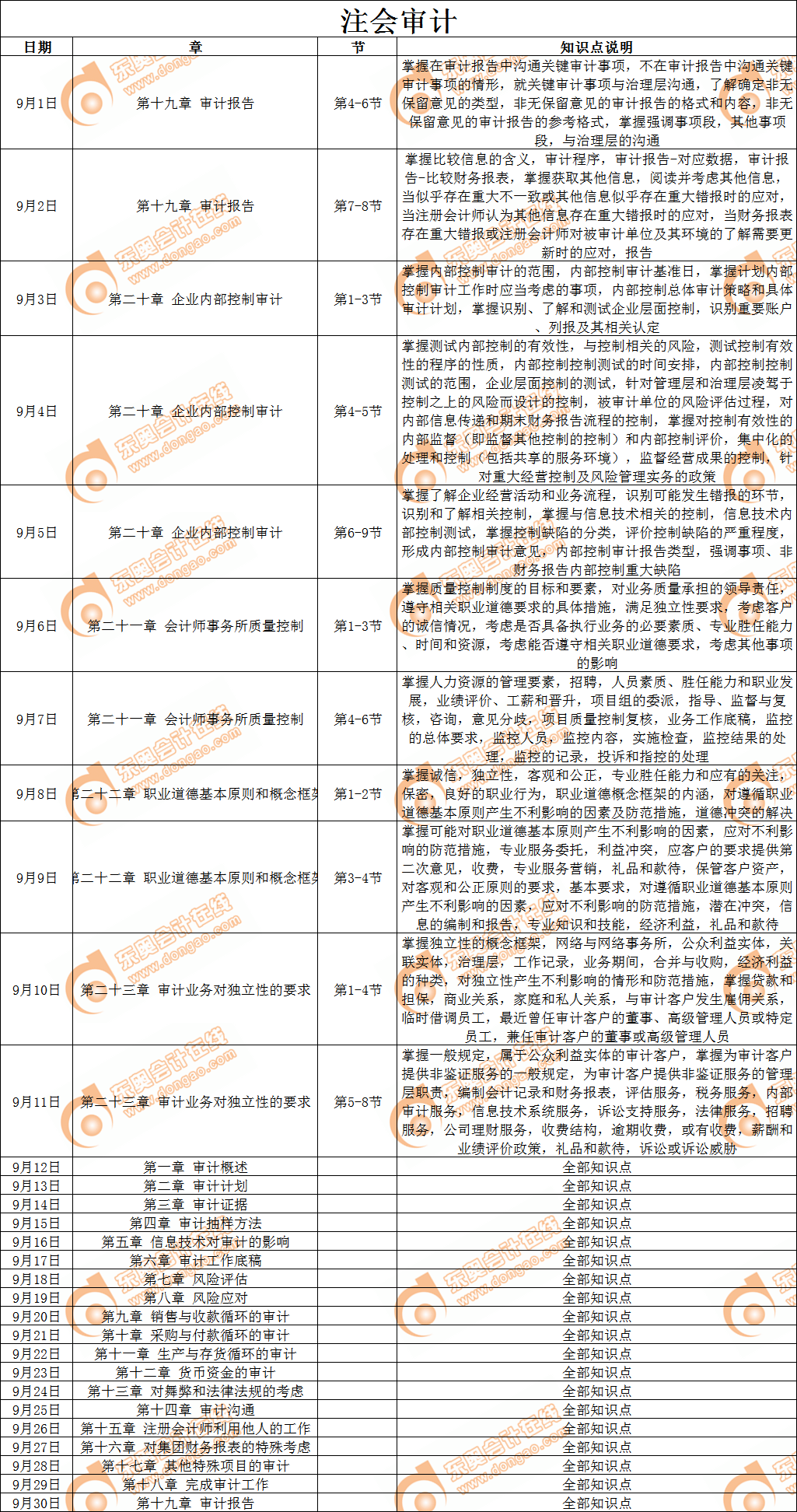 cpa審計(jì)