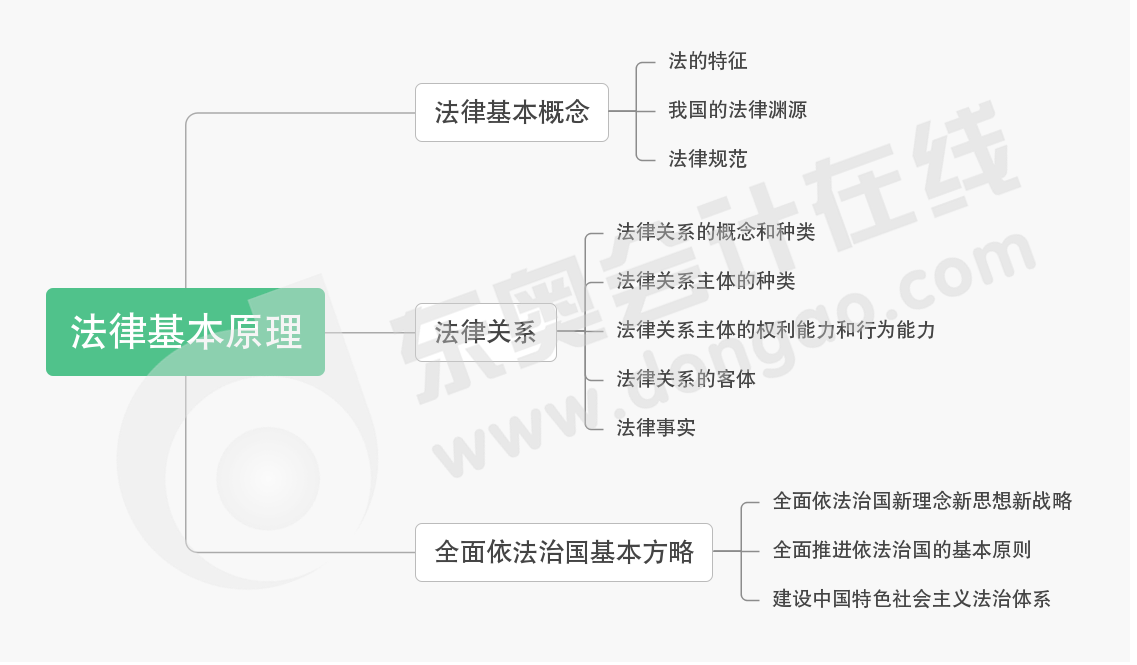 cpa經(jīng)濟(jì)法第一章