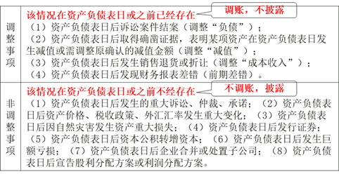 調(diào)整事項(xiàng)與非調(diào)整事項(xiàng)的區(qū)別