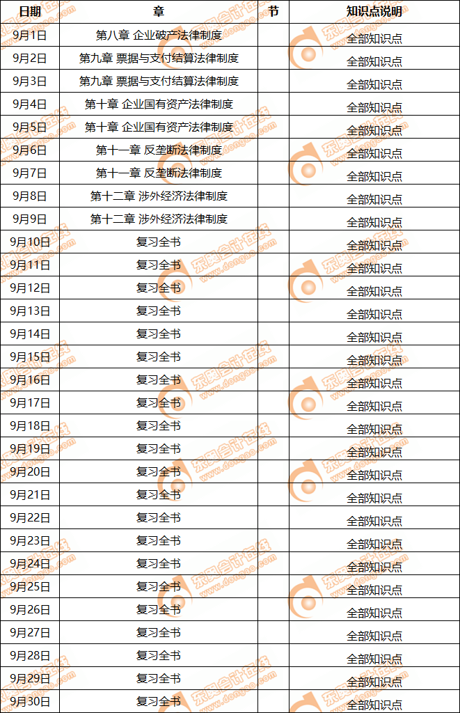 注會經(jīng)濟(jì)法9月學(xué)習(xí)日歷