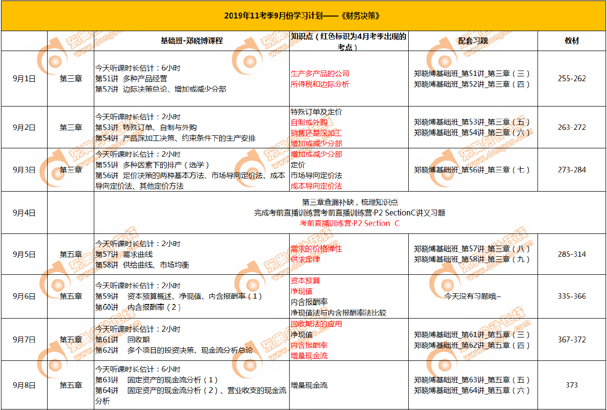 CMA9月份學(xué)習(xí)計劃