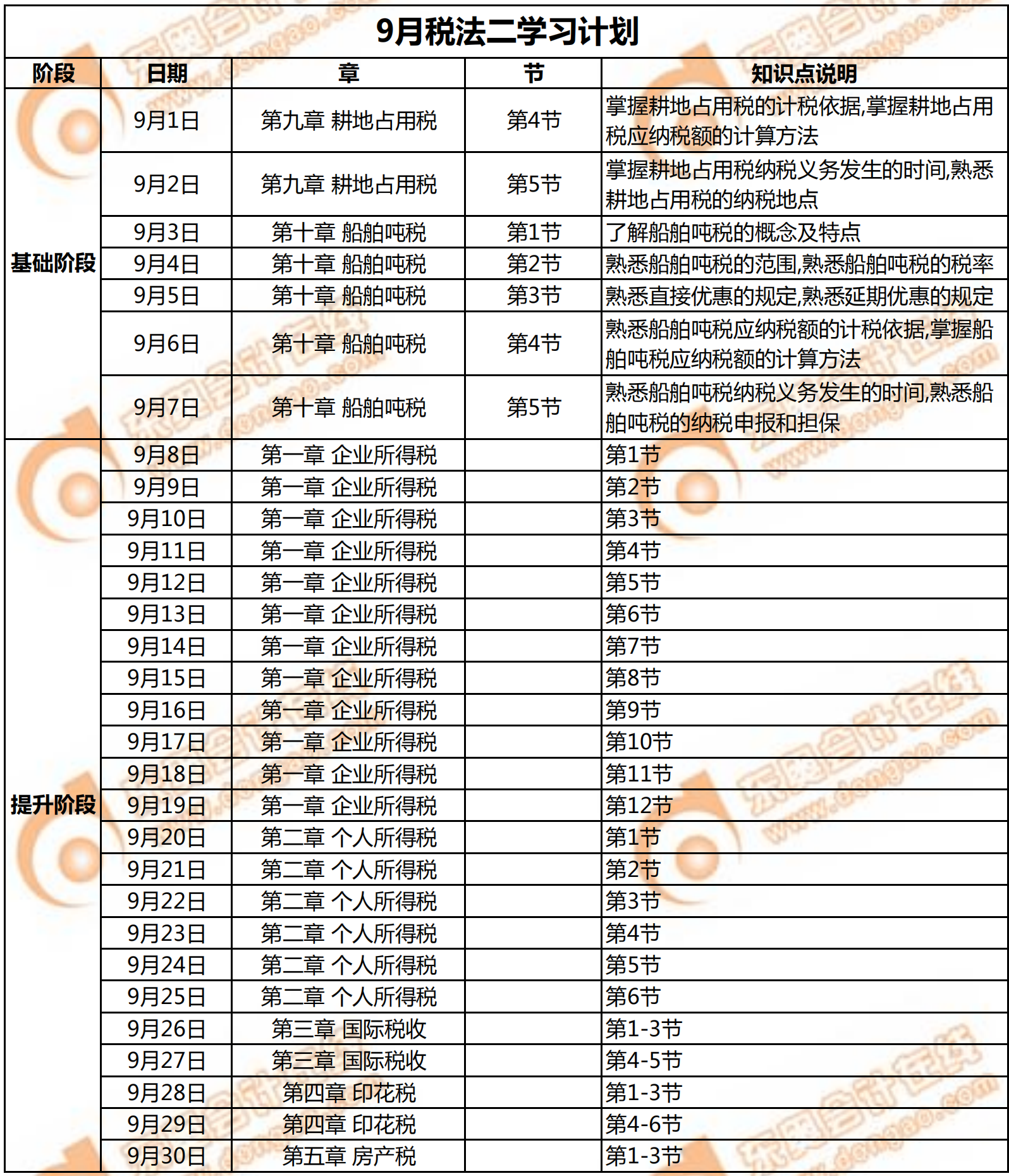 2019年稅務(wù)師《稅法二》9月學(xué)習(xí)計劃日歷