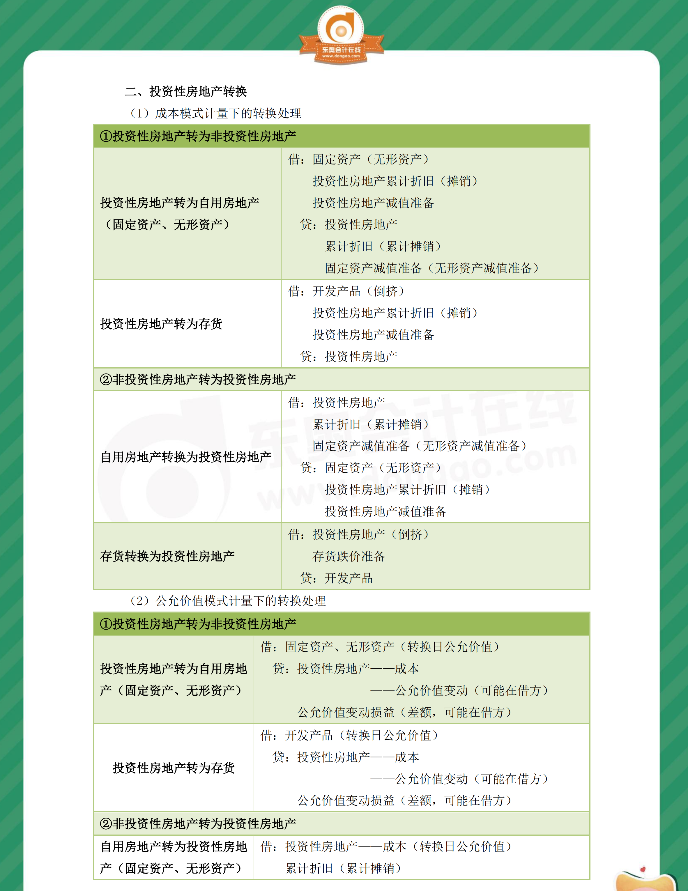 中級會計實務(wù)第四章分錄