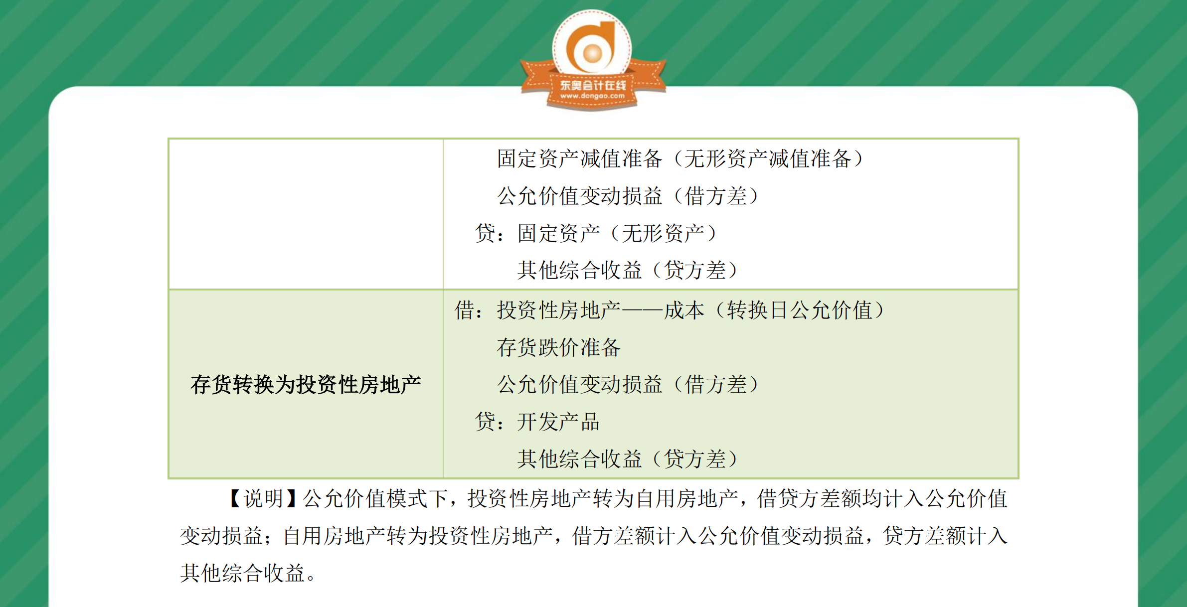 中級會計實務(wù)第四章分錄