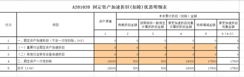 什么是賬載折舊金額？