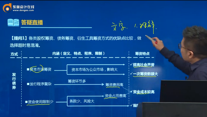 問(wèn)題1