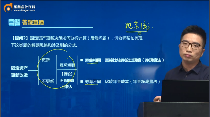 問(wèn)題2