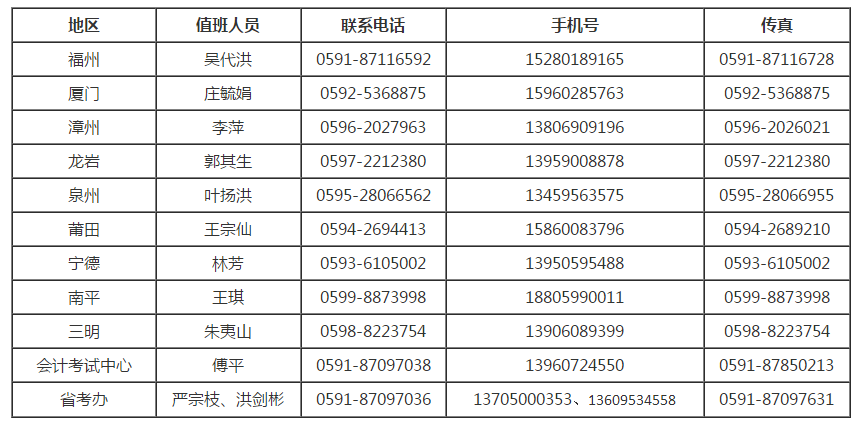 2019年度會計專業(yè)技術(shù)資格中高級考試各地值班情況表