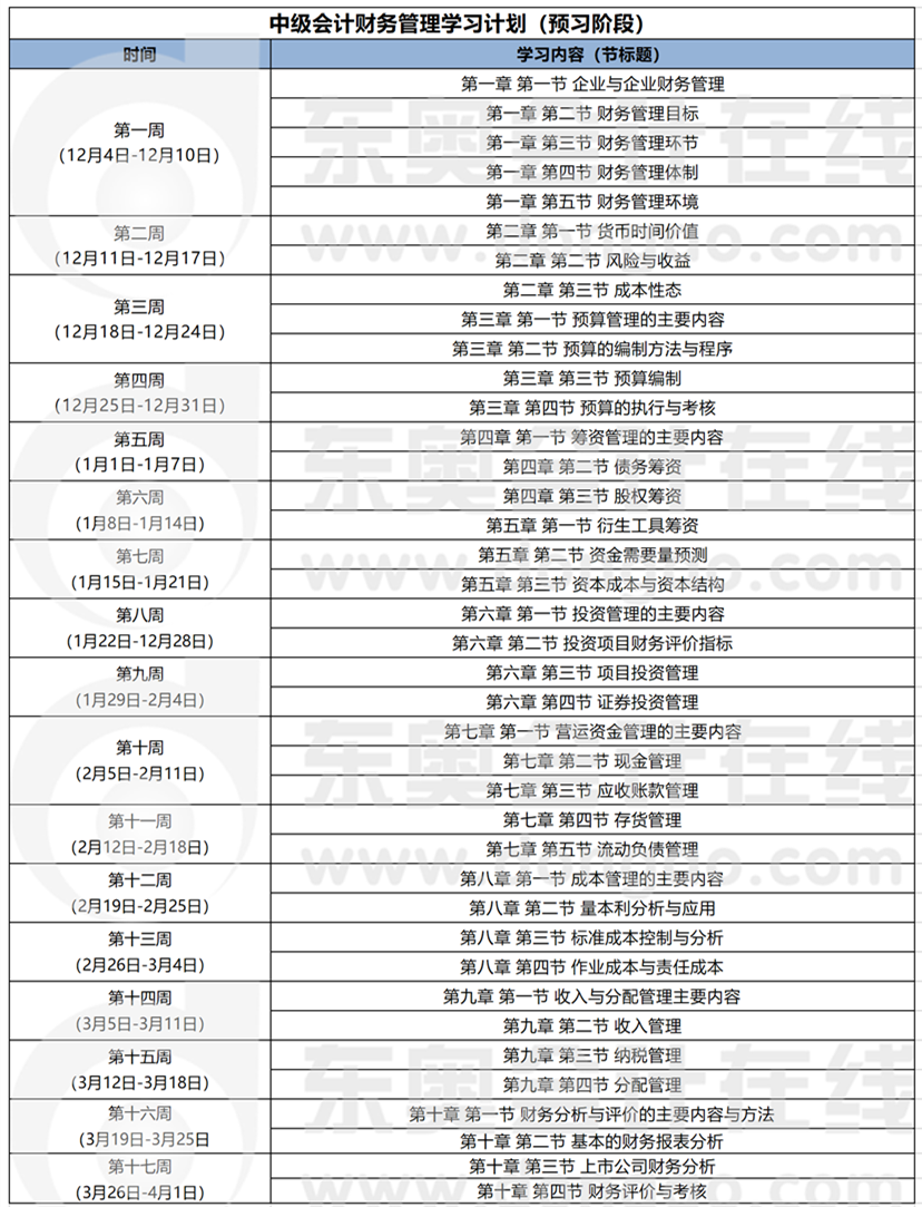 中級(jí)會(huì)計(jì)《財(cái)務(wù)管理》預(yù)習(xí)階段學(xué)習(xí)計(jì)劃