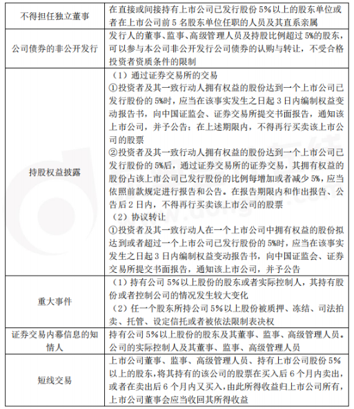 中級會計師經(jīng)濟法考前狂背知識點