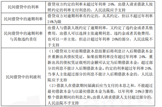 中級會(huì)計(jì)師經(jīng)濟(jì)法考前狂背知識點(diǎn)