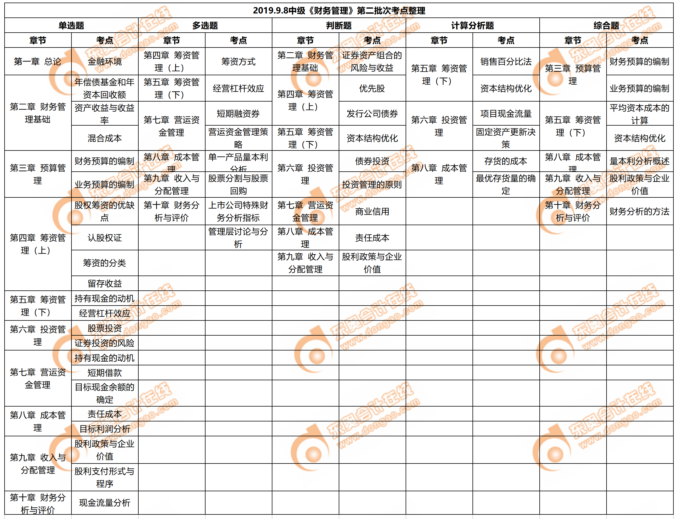 2019年中級會計職稱《財務(wù)管理》考試第二批次考點整理 2019年中級會計職稱《財務(wù)管理》考試第二批次考點整理
