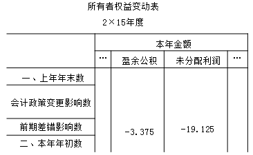 所有者權(quán)益變動(dòng)表