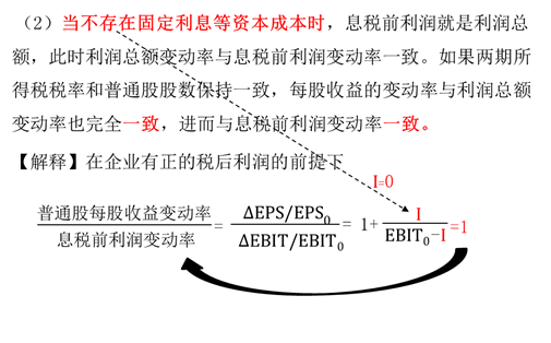 財務(wù)杠桿2