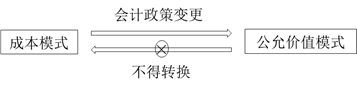 cpa會計