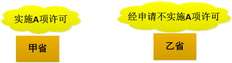 特定地區(qū)停止實施許可