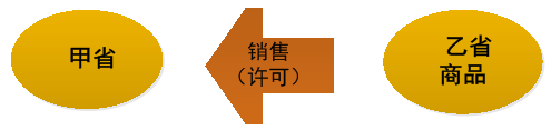 行政許可設定的禁止事項2